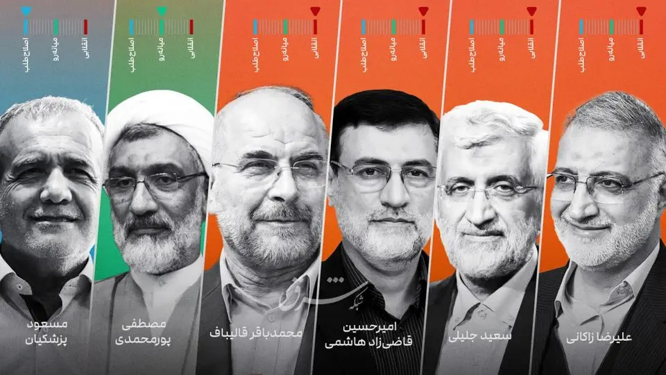 اعلام اسامی نامزدهای تأیید صلاحیت شده اعلام اسامی نامزدهای تأیید صلاحیت شده