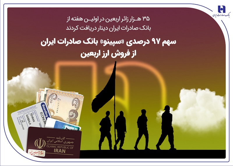 سهم 97 درصدی «سپینو» بانک صادرات ایران از فروش ارز اربعین سهم 97 درصدی «سپینو» بانک صادرات ایران از فروش ارز اربعین