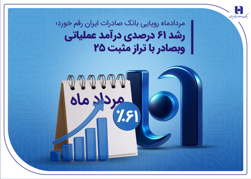 مردادماه رویایی بانک صادرات ایران رقم خورد؛رشد ۶۱ درصدی درآمد عملیاتی وبصادر با تراز مثبت 25 مردادماه رویایی بانک صادرات ایران رقم خورد؛رشد ۶۱ درصدی درآمد عملیاتی وبصادر با تراز مثبت 25