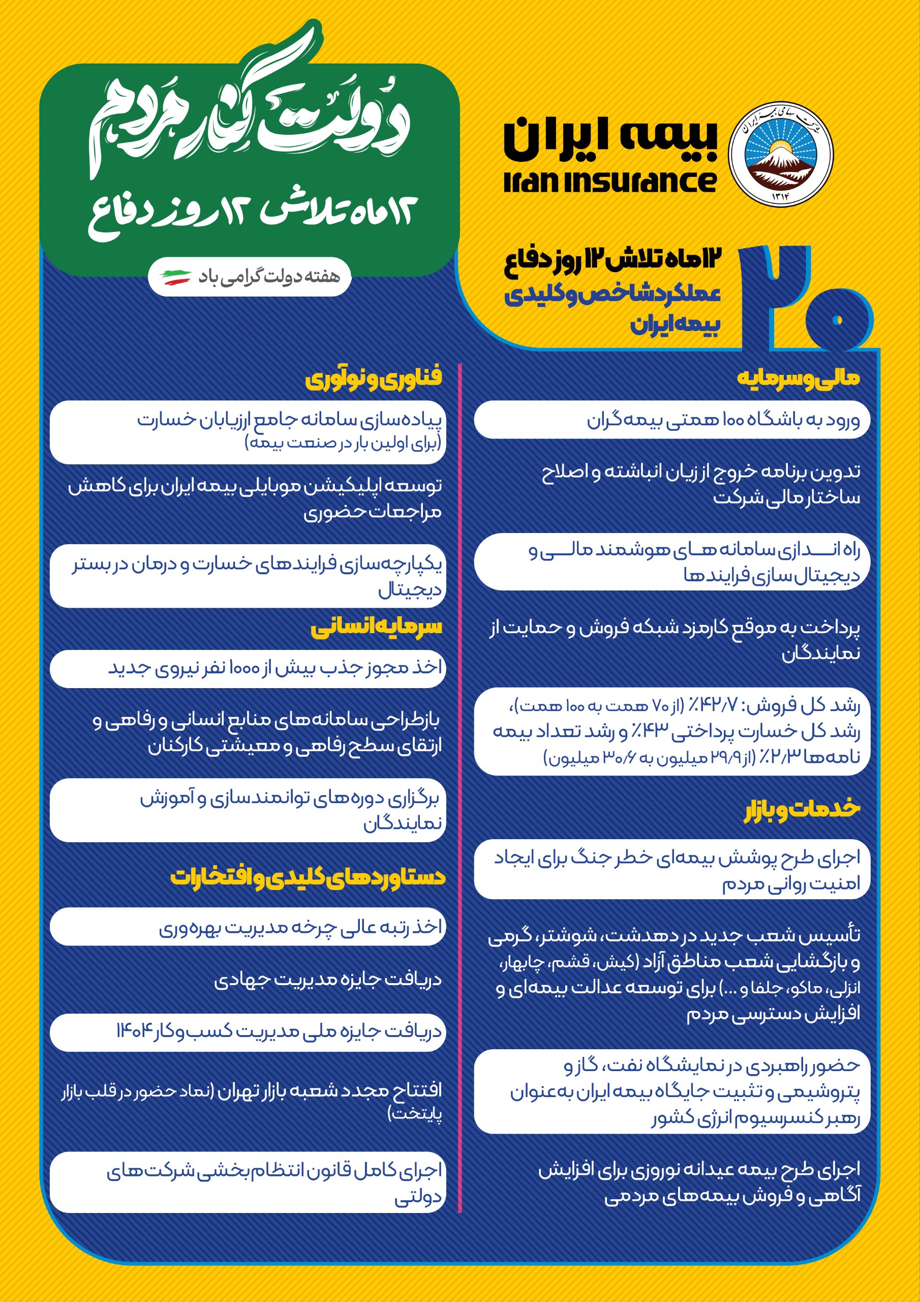 نگاهی به دستاوردهای یک سالهی بیمه ایران نگاهی به دستاوردهای یک سالهی بیمه ایران