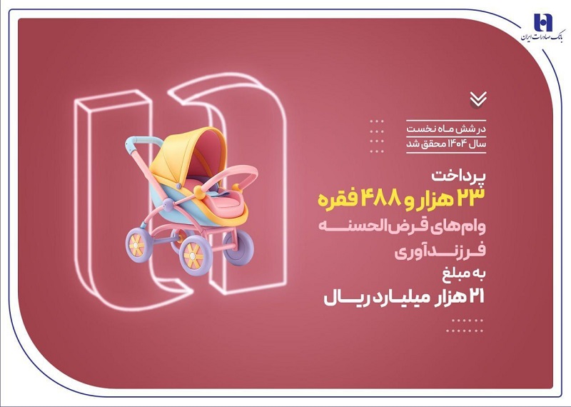 پرداخت ۲۳ هزار وام فرزندآوری توسط بانک صادرات ایران در نیمه نخست سال ۱۴۰۴