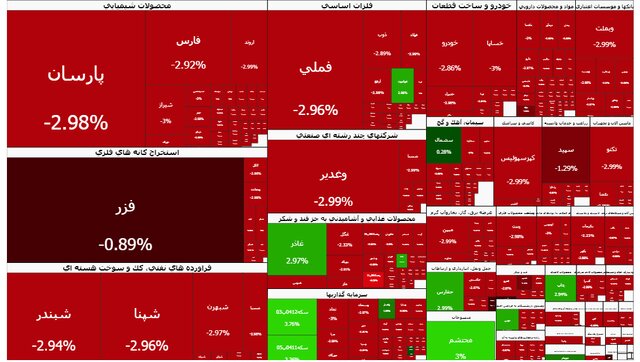 بورس سنگین‌ترین ریزش تاریخ خود را ثبت کرد