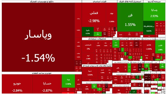 شاخص بورس تهران ۱۰۴ هزار واحد سقوط کرد