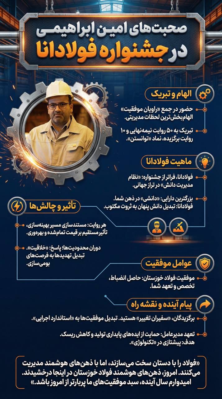 فولادانا؛ تبدیل دانش پنهان به ثروت مکتوب در فولاد خوزستان
