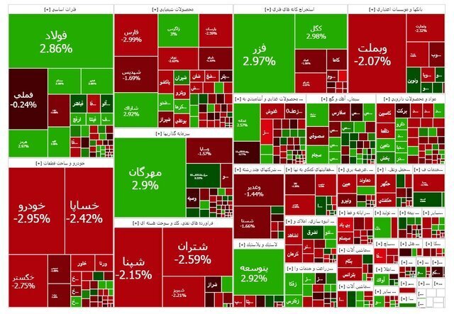 بازگشت تدریجی بورس به مدار فعالیت