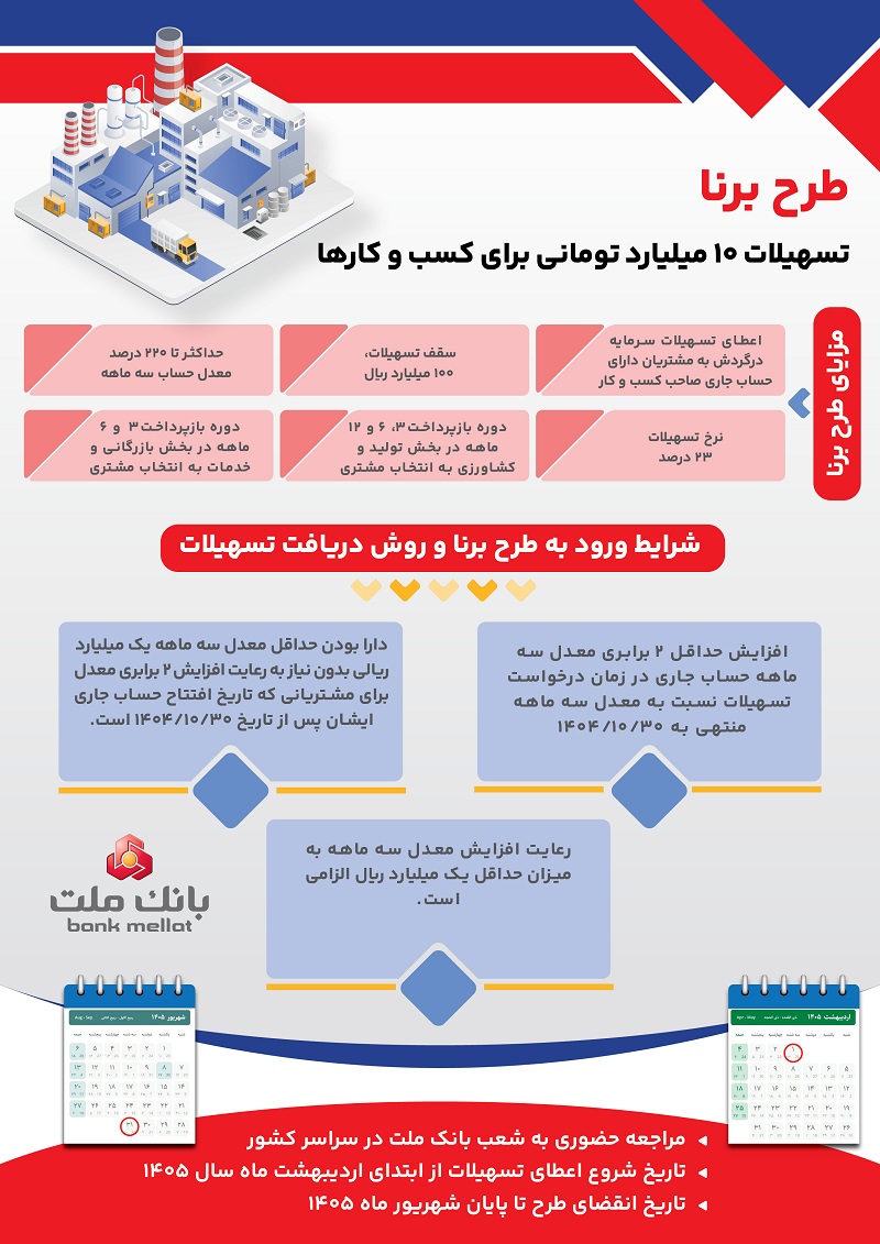شرایط دریافت تسهیلات 10 میلیارد تومانی طرح برنا بانك ملت ویژه كسب و كارها؛ اینفوگرافیك