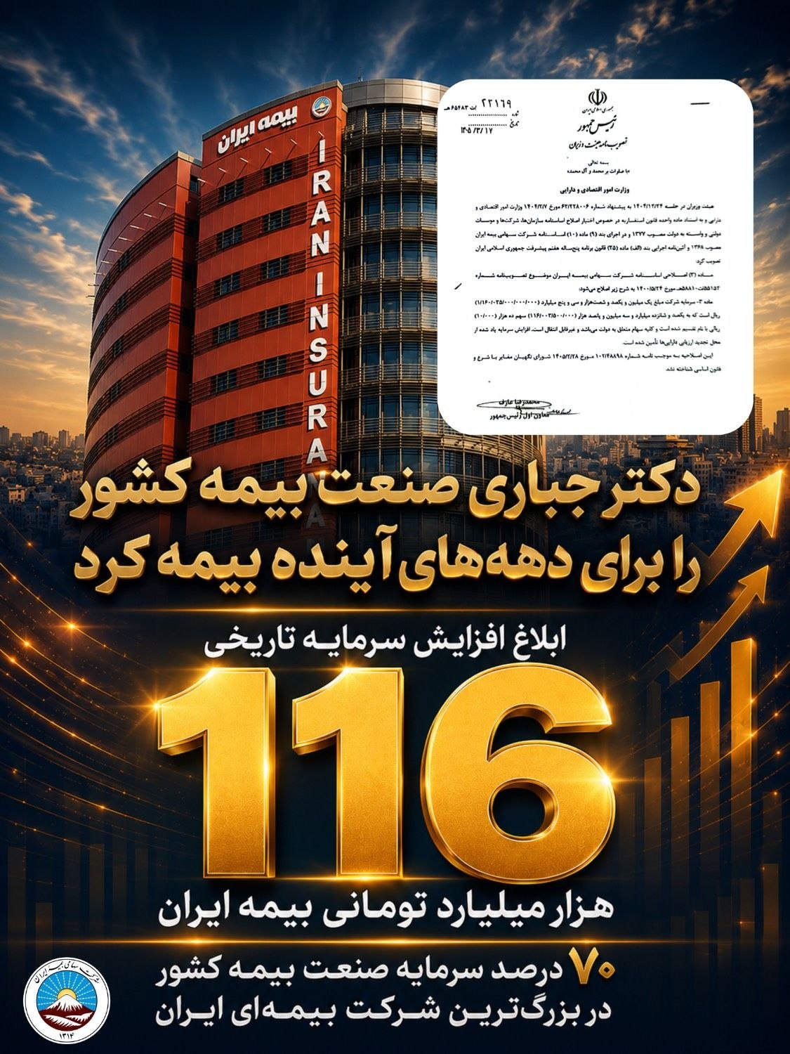 ابلاغ افزایش سرمایه تاریخی ۱۱۶ هزار میلیارد تومانی بیمه ایران/ تثبیت ۷۰ درصد سرمایه صنعت بیمه کشور در بزرگ‌ترین شرکت بیمه‌ ایران و خاورمیانه 
