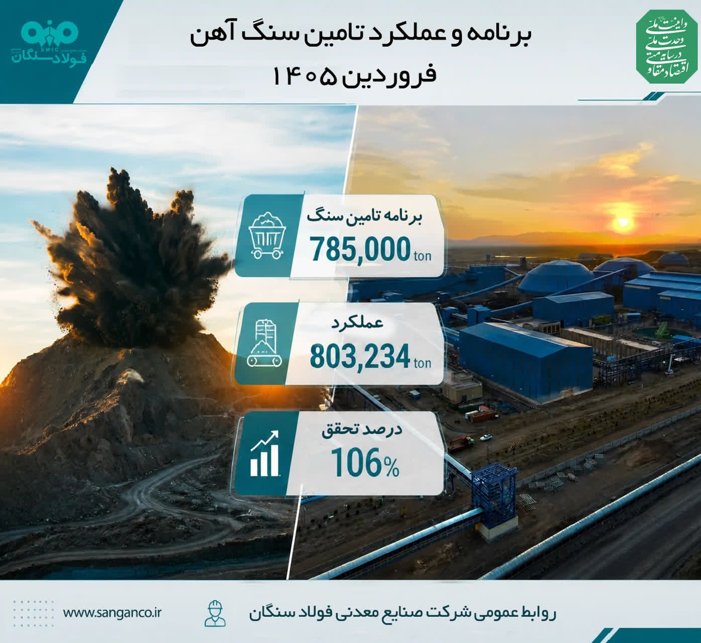 افتخارآفرینی فولاد سنگان