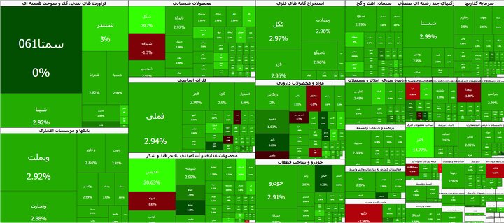 صعود ۱۲۳ هزار واحدی شاخص بورس تهران