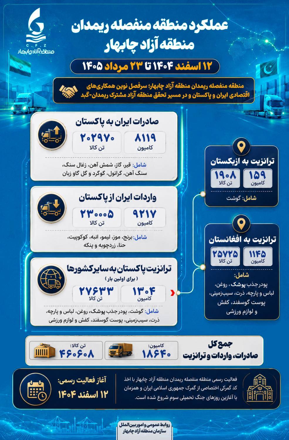 منطقه منفصله ریمدان؛ مرز بیدار ایران و پاکستان در مسیر تجارت، اشتغال و آبادانی