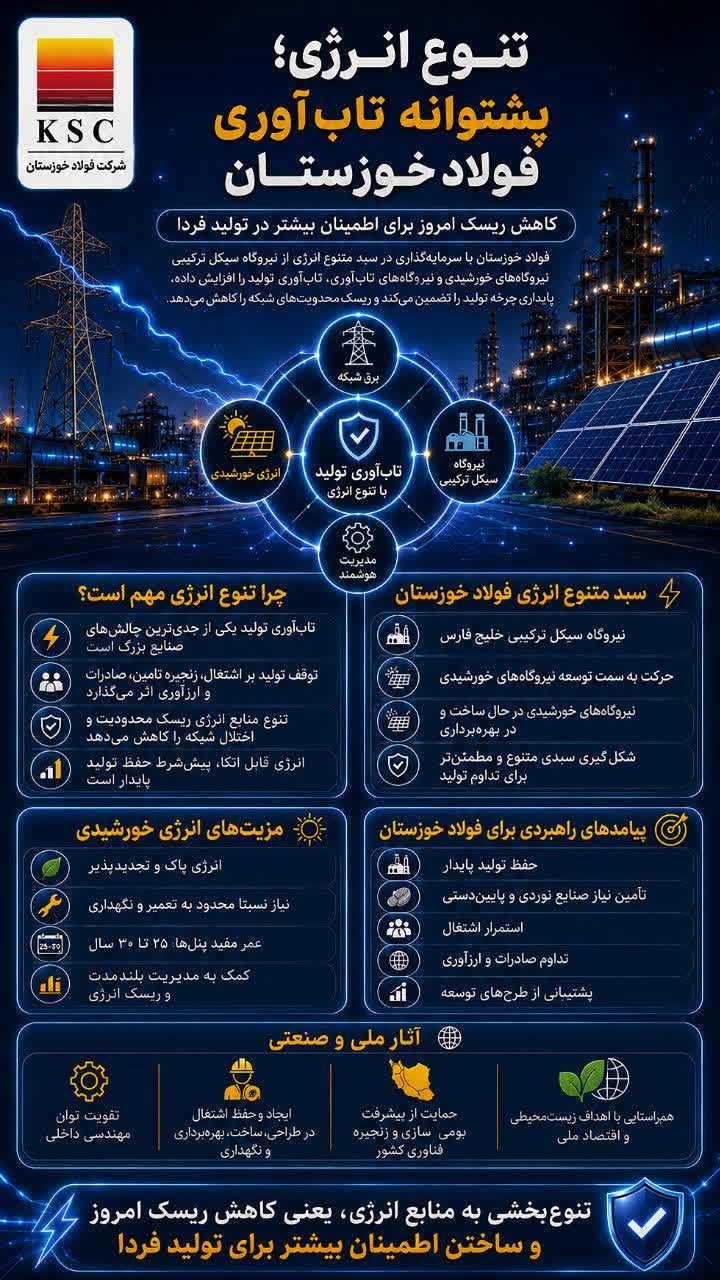 تنوع انرژی؛ پشتوانه تاب‌آوری فولاد خوزستان