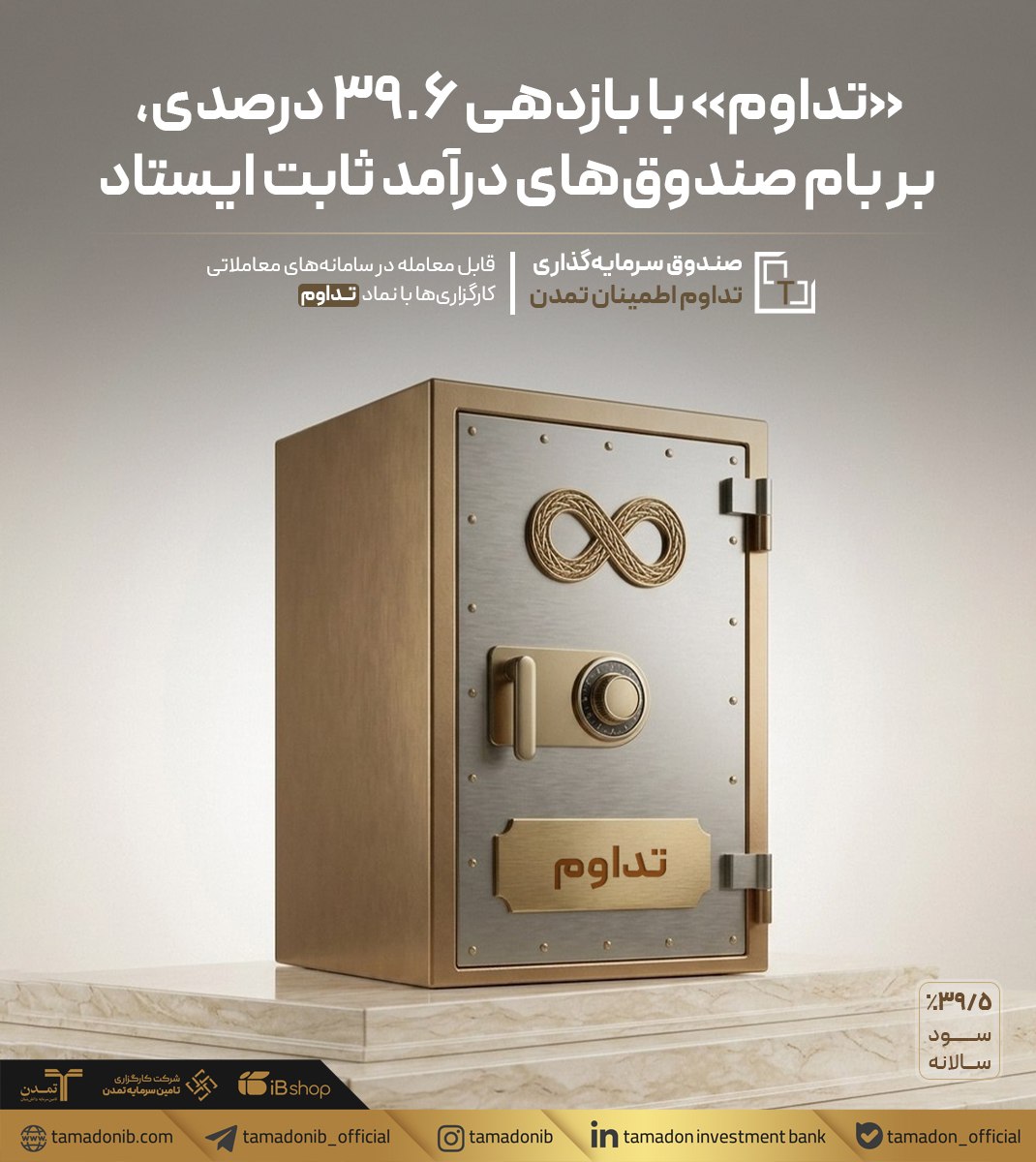 «تداوم» با بازدهی ۳۹.۶ درصدی، بر بام صندوق‌های درآمد ثابت ایستاد