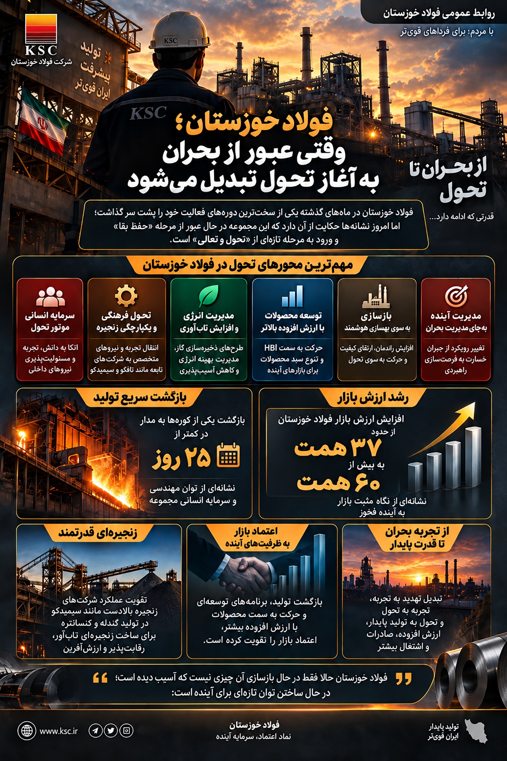 فخوز؛ از ضربه سخت تا ظرفیت‌سازی راهبردی