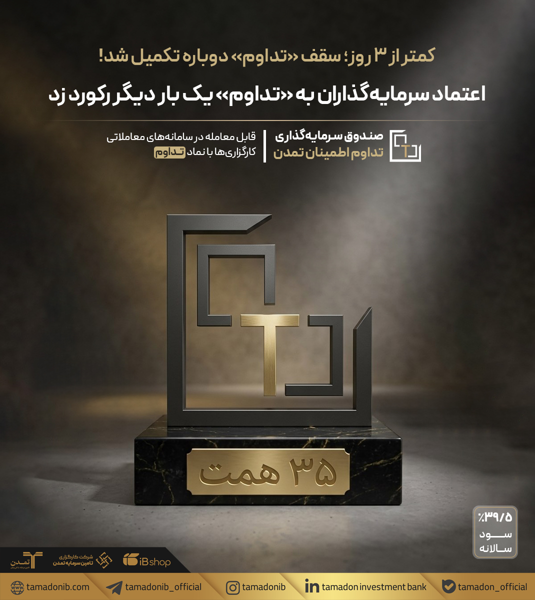 اعتماد سرمایه‌گذاران به «تداوم» یک بار دیگر رکورد زد